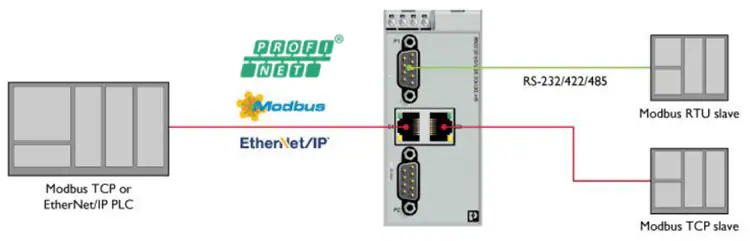 Modbus