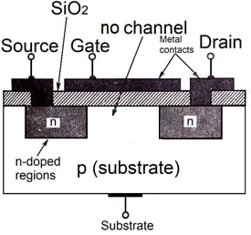 Figure 1. n-channel enhancement-mode MOSFET.